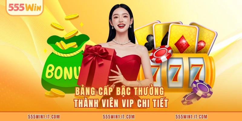 Bảng cấp bậc Thưởng Thành Viên VIP chi tiết